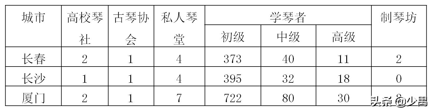当下古琴人现状,现在的古琴现状怎么样