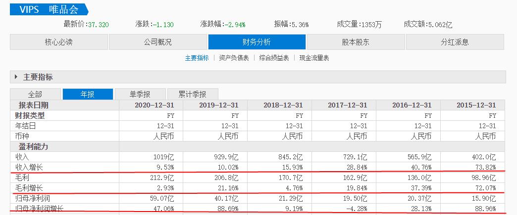 gucci假皮带价格,唯品会gucci皮带最终事件结果