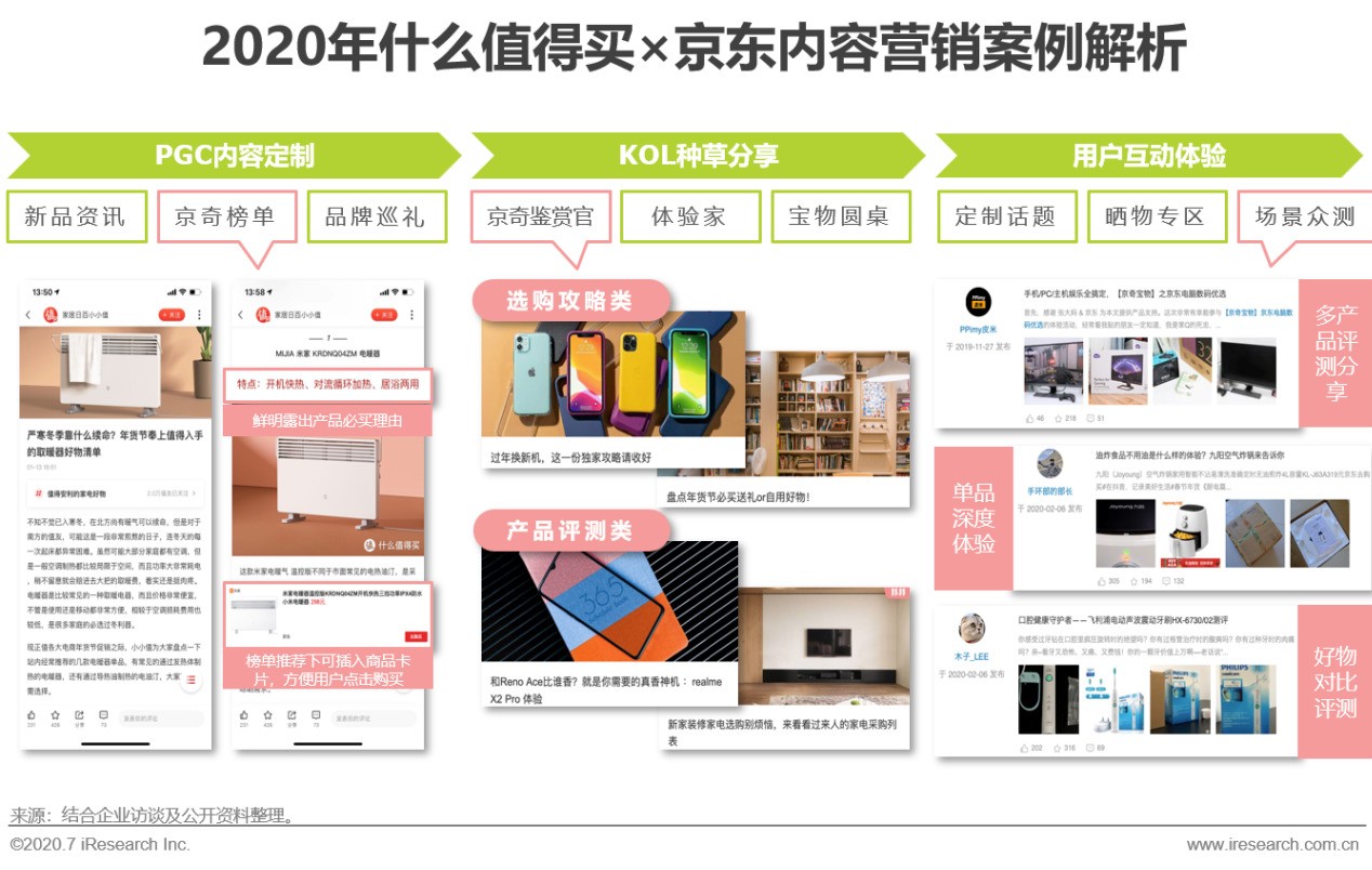 中国互联网最新商业模式,互联网+的营销策略