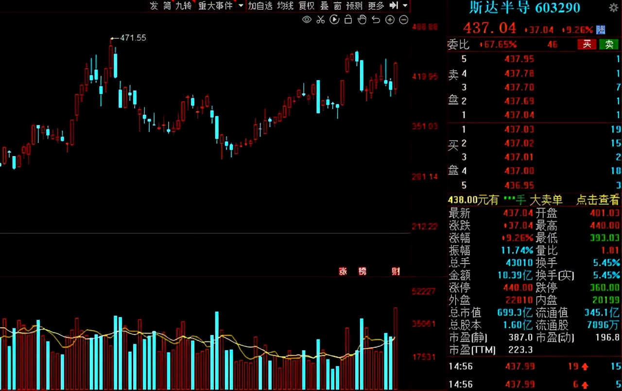 绩优成长股排名,绩优成长50只股票名单