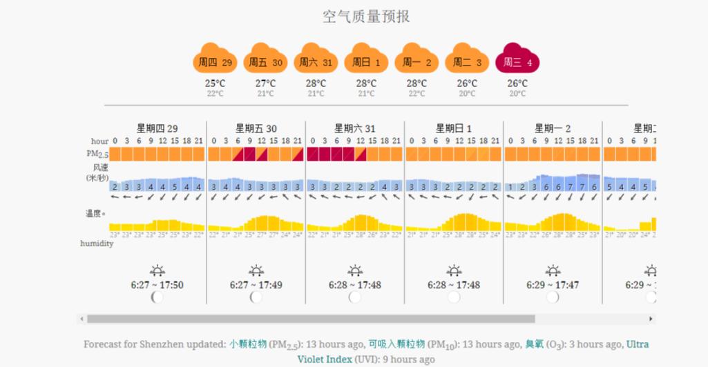 对比评测新风机,新风机对比评测