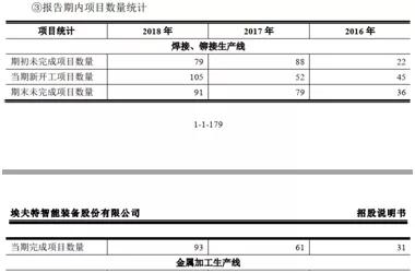 埃夫特开发,埃夫特最新研究消息