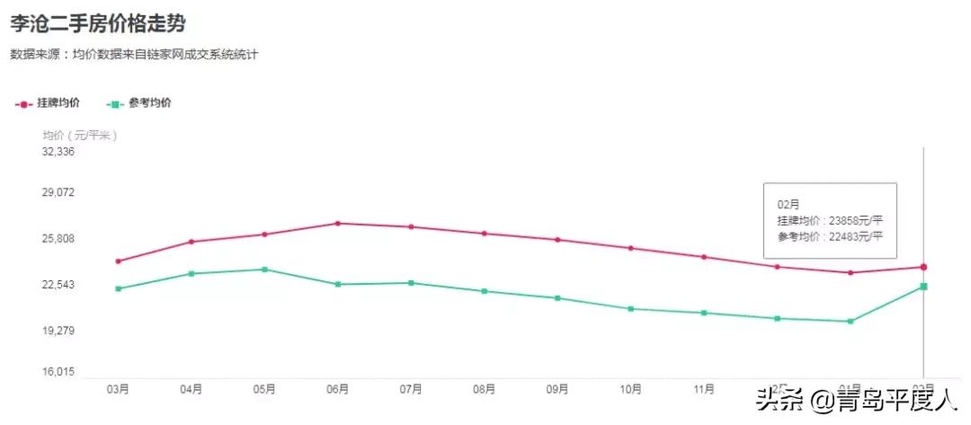 平度馥庭二手房出售信息最新,平度金日佳苑二手房的价格