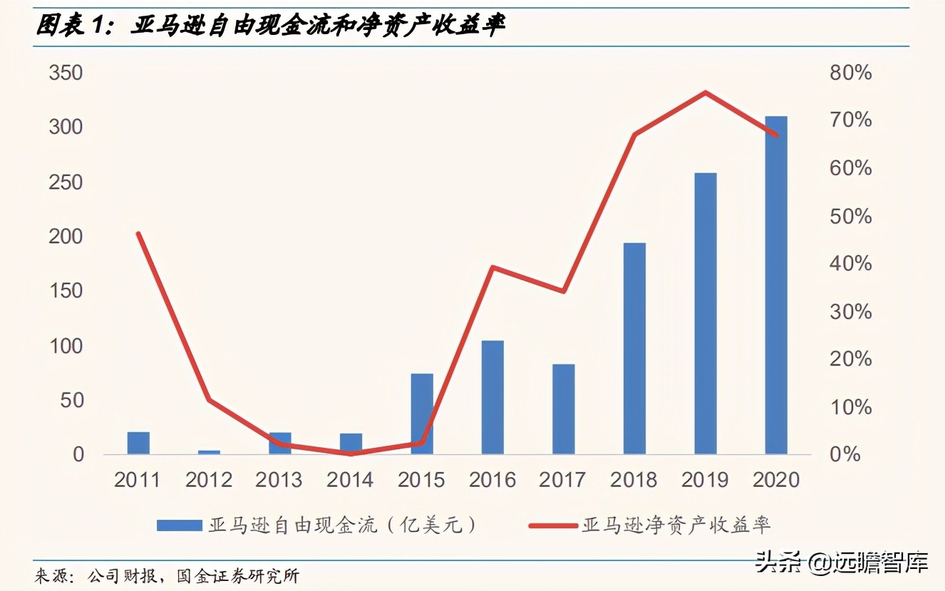 2030年云计算未来市场发展,云通信竞争格局