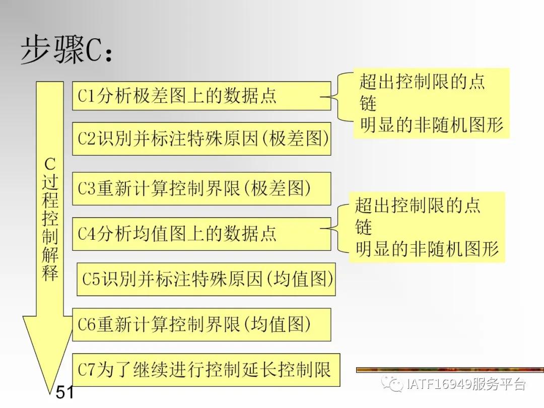 统计控制spc教材,统计过程控制spc是指什么