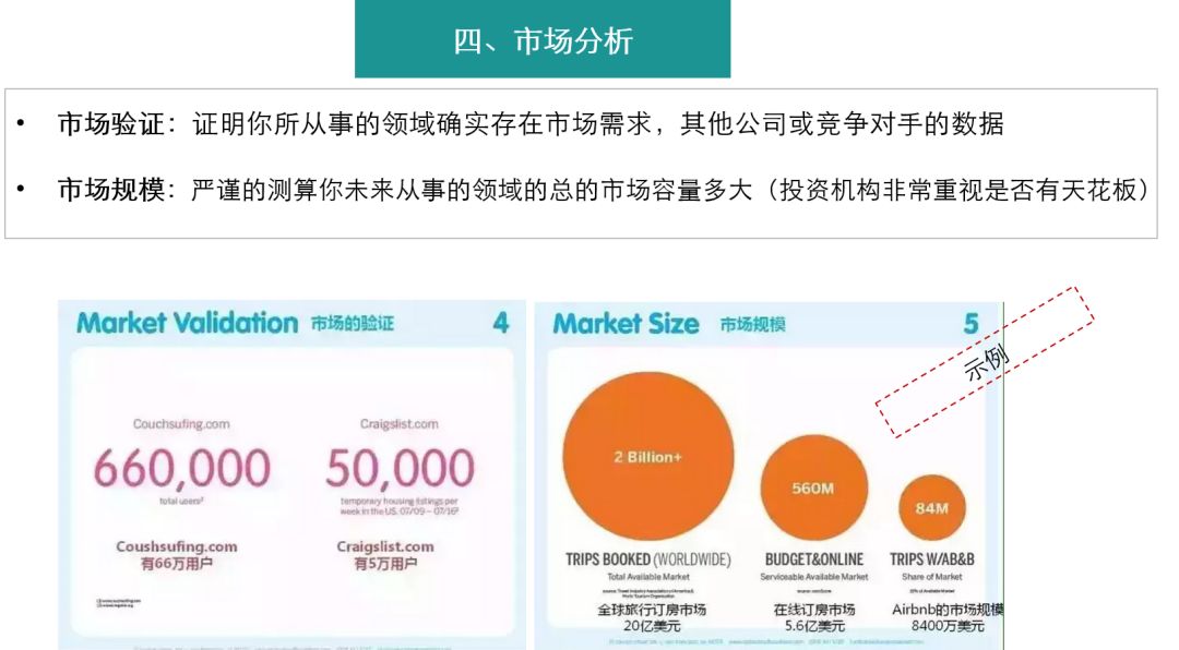 旅游项目商业计划书范文完整版,酒店行业商业计划书范文完整版