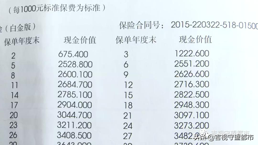 人寿投保80岁返本金,中国人寿投保十万元退保