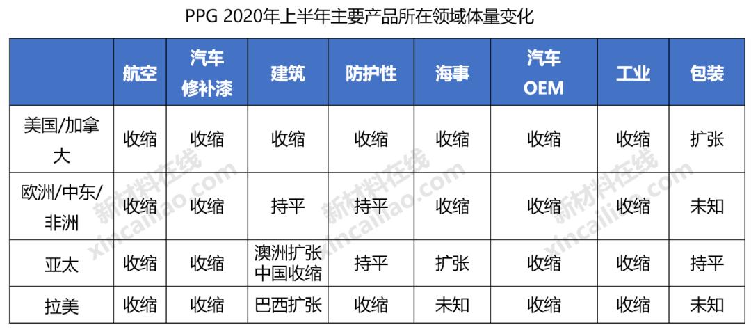 巴斯夫化工全球排名,巴斯夫世界第一化学巨头