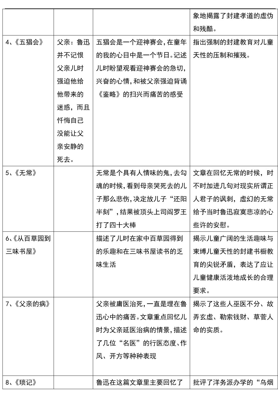 名著导读朝花夕拾期中练习,初中语文名著考点归纳朝花夕拾