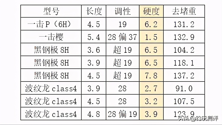 达瓦波纹龙视频,达瓦波纹龙怎么验正品