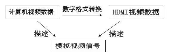 vgadvihdmi接口区别,hdmivgadvi哪个好