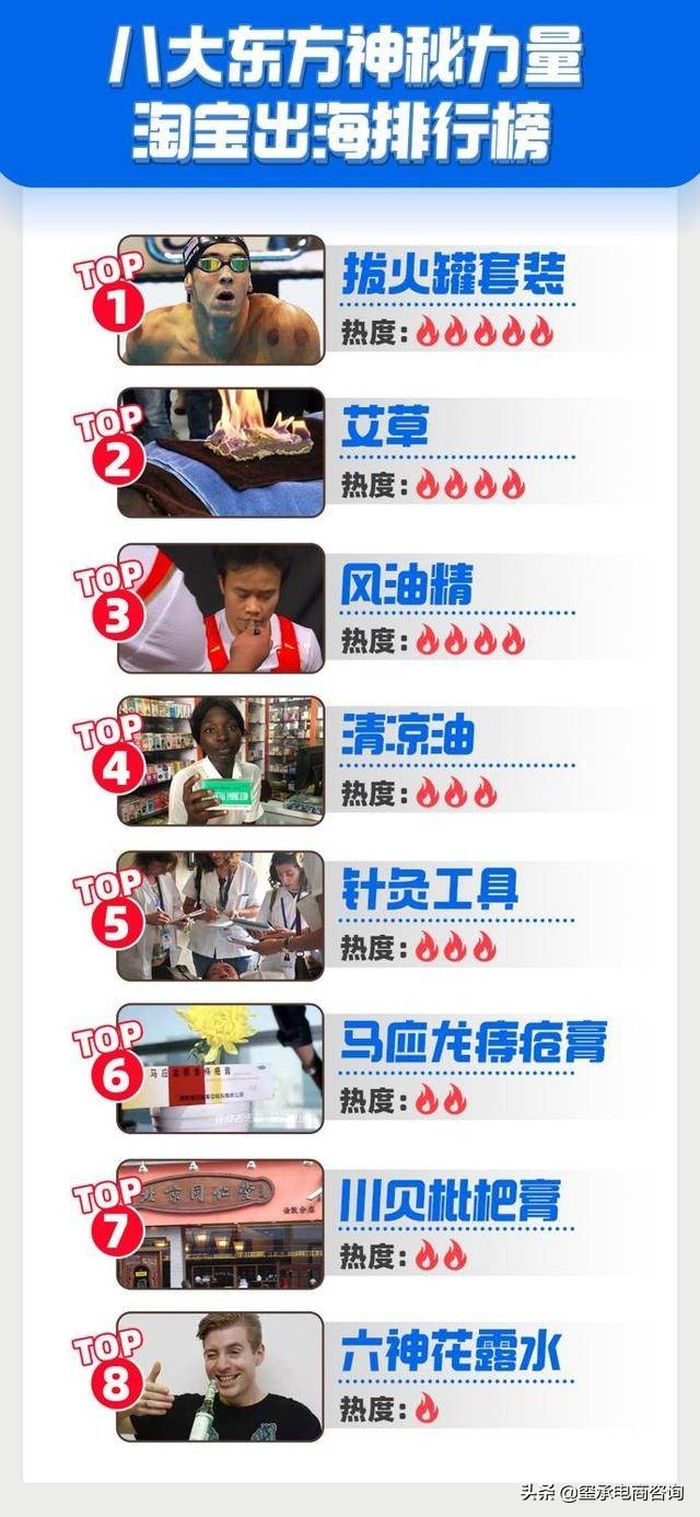 消息称淘宝天猫将支持微信支付；无印良品销售不合格童装罚35万元