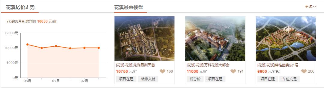 今年贵阳二手房最新价格,遵义房价涨幅排名