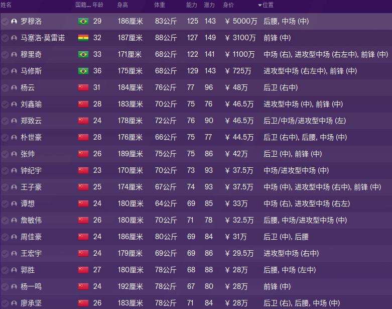 fm2023球员身价如何提高,fm2023球员价值区间