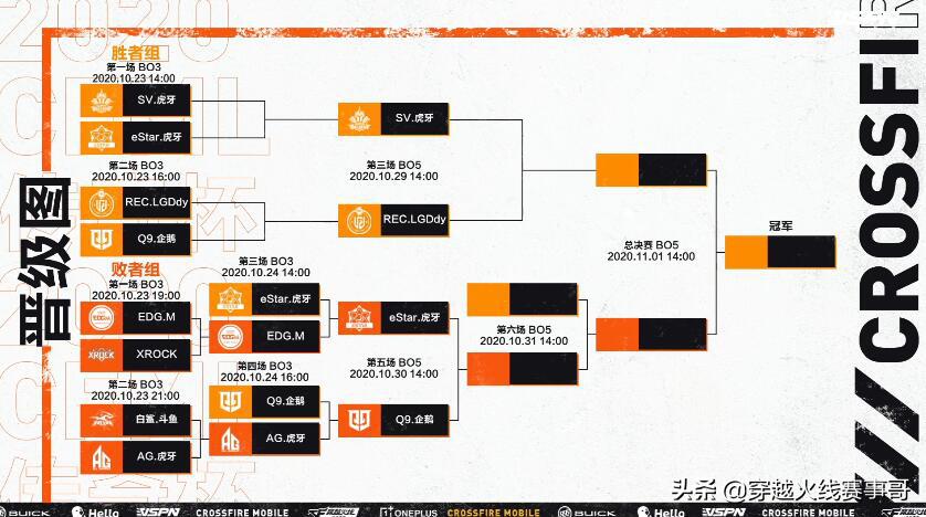 estar对战q9,estar战胜ag会掉a组吗
