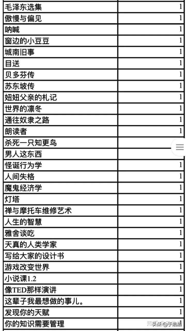 在哪里找电子书资源,从哪找电子书资源