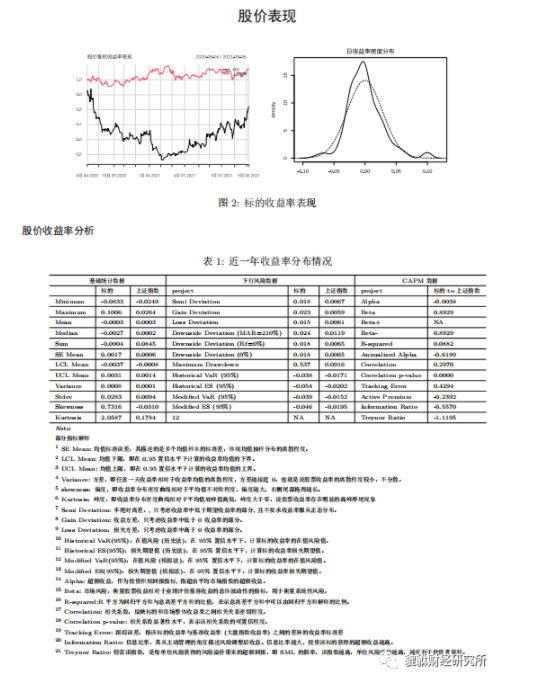 000153丰原药业投资价值,000153丰原药业业绩如何