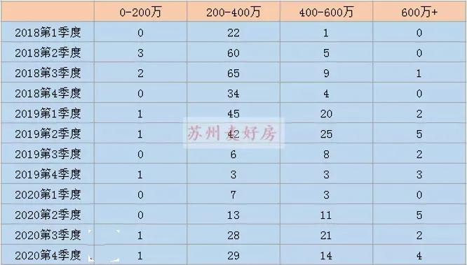 2020年苏州市楼市回顾,2021苏州楼市排行