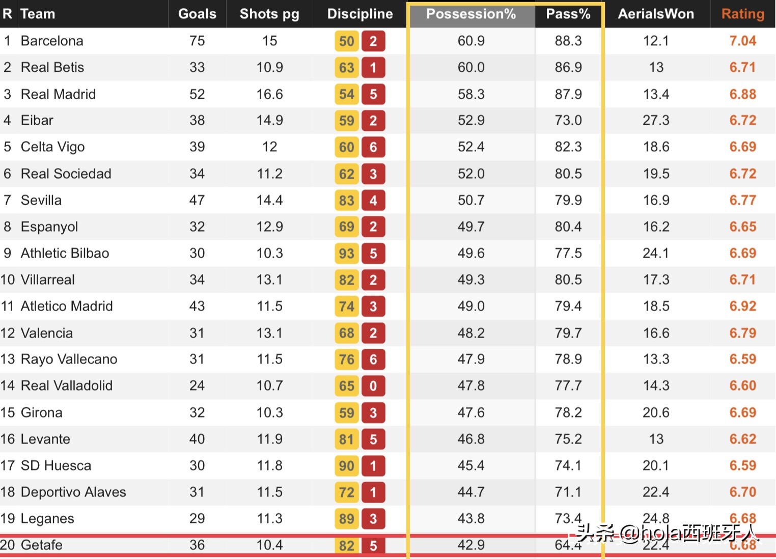 西班牙人和赫塔菲比分预测,西班牙人vs赫塔菲西班牙杯