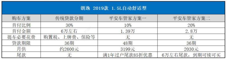 按揭车没还清出了事故,按揭车出了事故对方全责怎么办