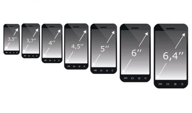 苹果12手机屏幕尺寸多少x多少,oppoa32手机屏幕尺寸是多少