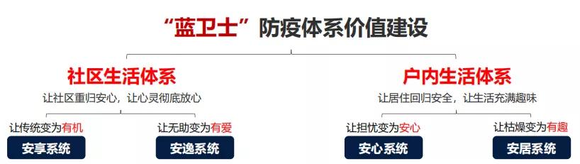 特殊时期，我终于等到这款「硬核」产品