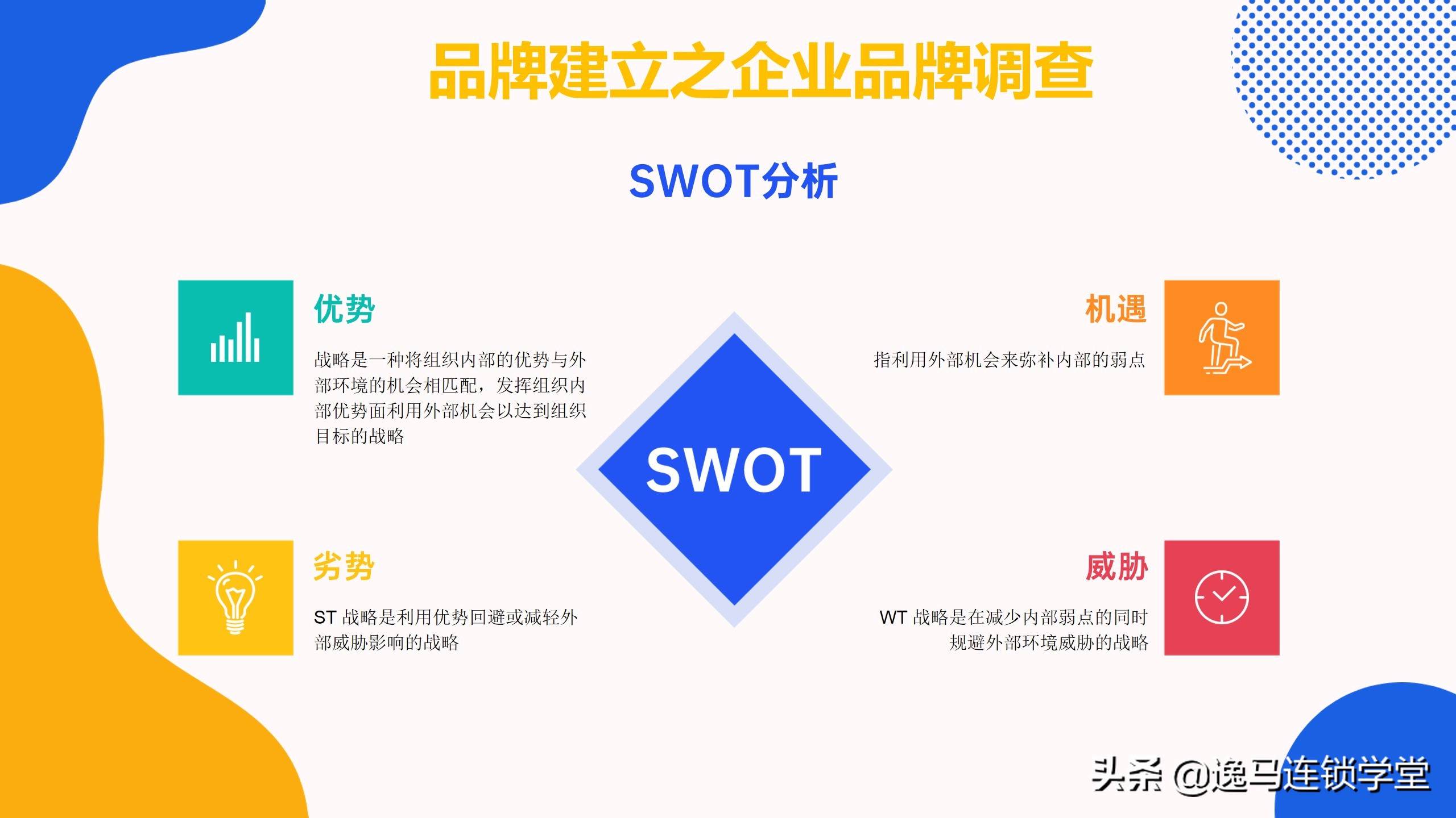 连锁品牌招商策划,加盟品牌营销策划