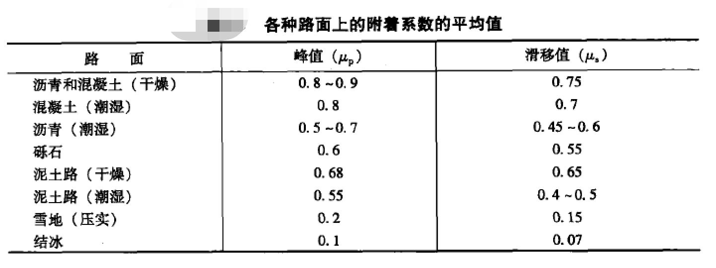 加速性不再单看扭矩,提速快慢看扭矩