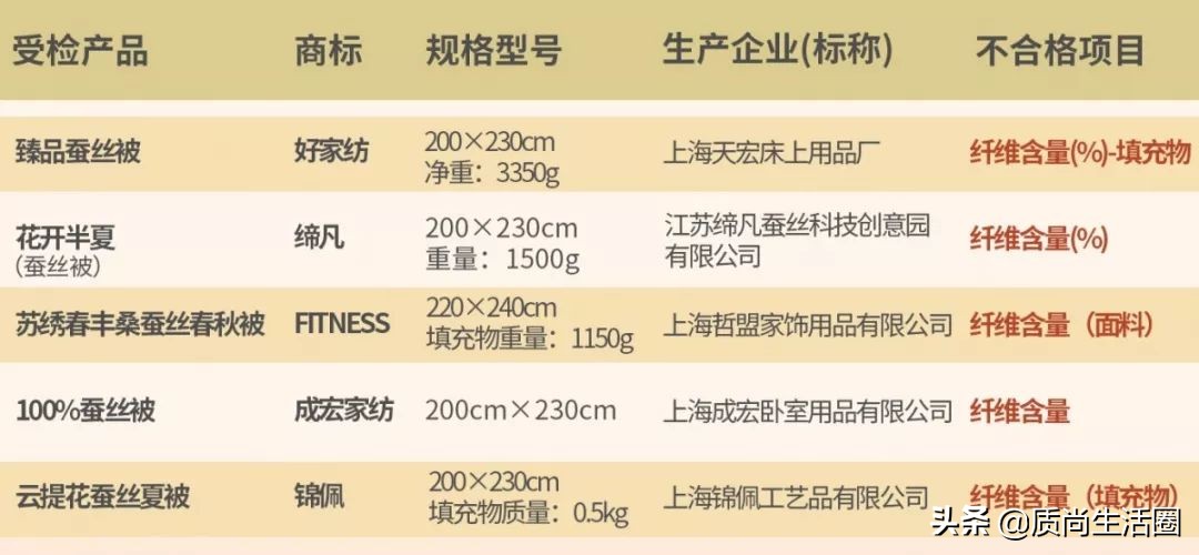 囤货攻略,开春囤货指南