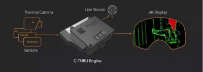 消防黑科技产品,黑科技消防脸盆