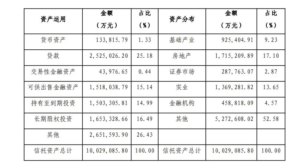 金谷信托怎么买,金谷信托的优缺点
