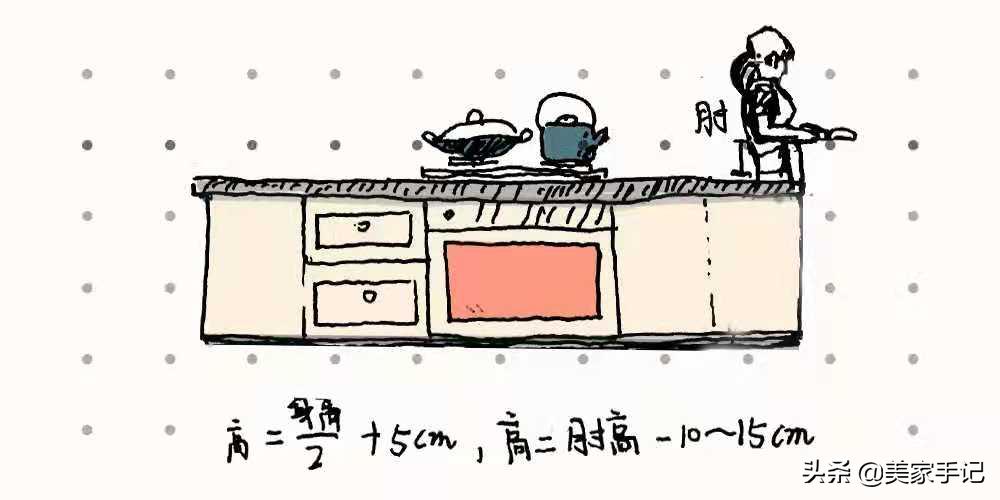 定制橱柜要注意这些尺寸不能错,定制橱柜设计出错