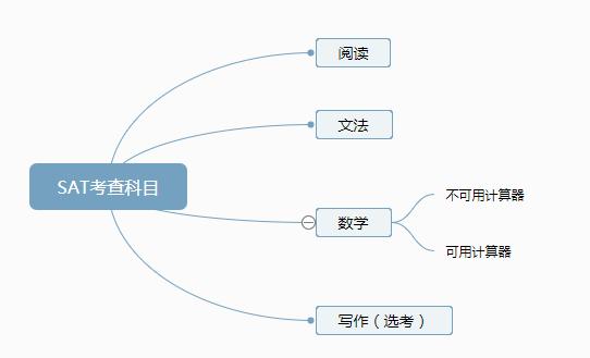 值得收藏的学习资料,为什么要选择读国际高中