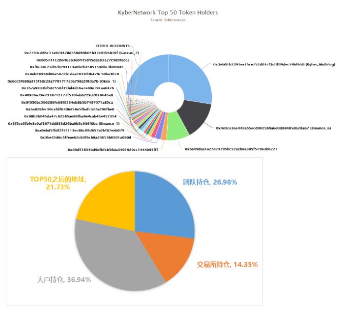 第72期KNC周报|ETHCC门票有点贵？KYBER可实现10%折扣购买