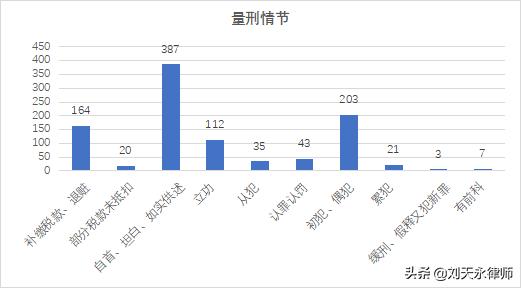 医药行业涉税刑事风险报告(2021)