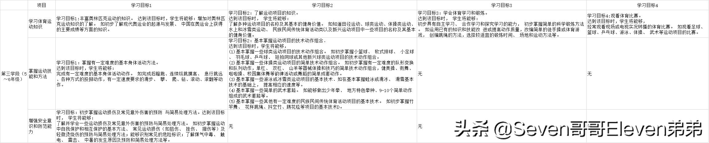 在家怎样给孩子设计运动的地方,在家也能让孩子做的体育锻炼