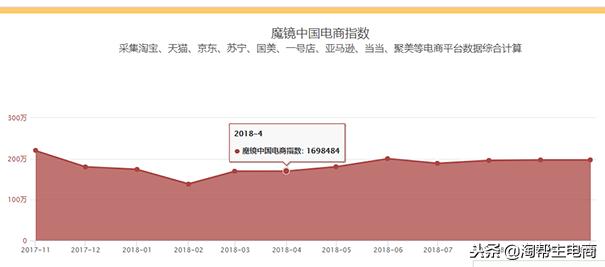 淘宝卖家交易插件用哪个软件好用,淘宝开店插件推荐
