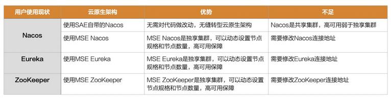 基于云原生的架构,serverless的初心现状和未来