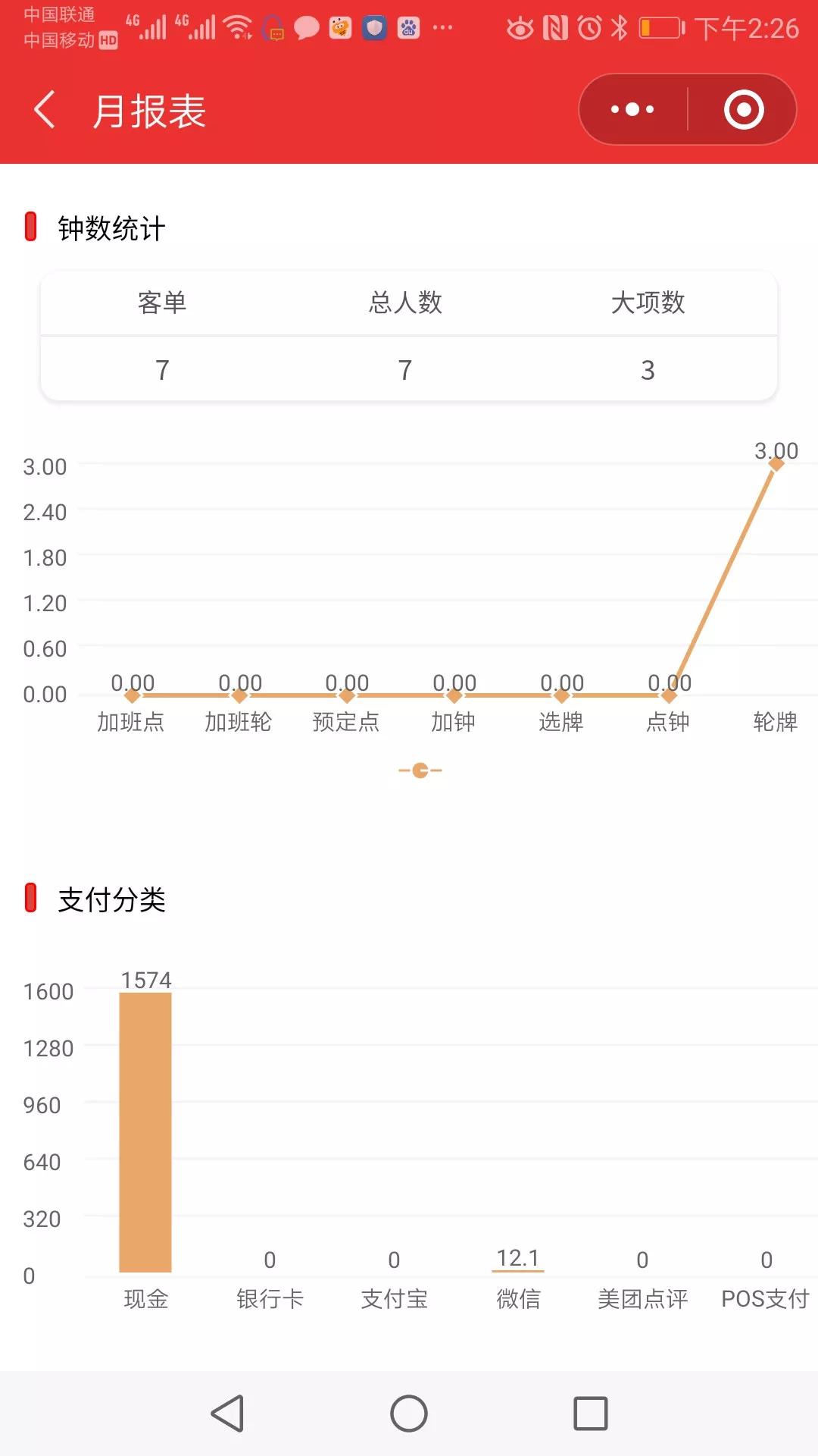 最权威的数据分析报告,卫生健康统计年鉴数据分析