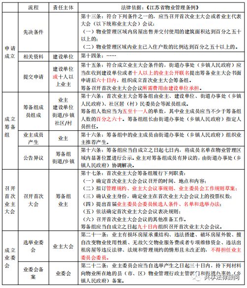 成为业主委员会委员可以有工资吗,业主委员会是干什么的