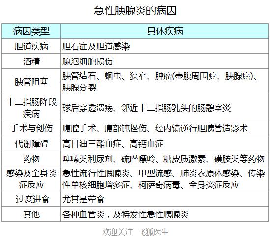 什么是胰腺炎重型胰腺炎怎么治疗,与胰腺炎鉴别诊断的疾病