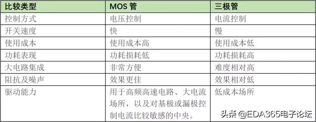 mos管的基础知识大全,技术参数表英文