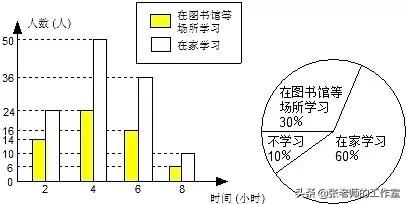 初中数学·近似数和平均数知识点总结及练习