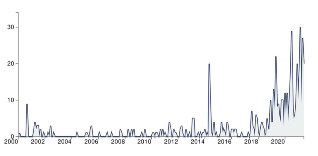 炒作“中国军事威胁论”破纪录！幕后推手显现，只是为了自身利益