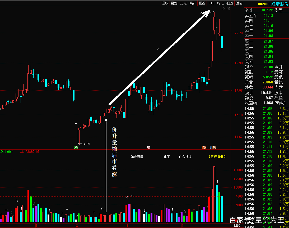 股票量柱学基础知识,股票看量柱买入法视频讲解