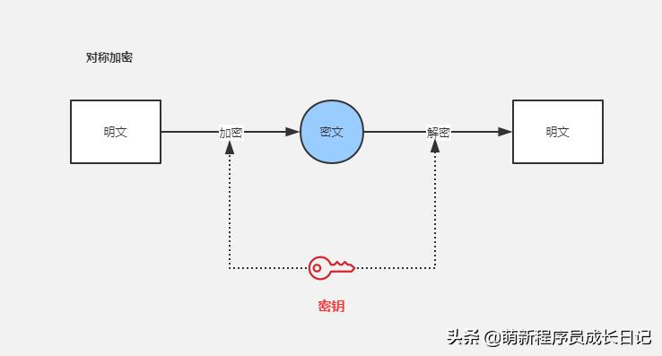 如何保证软件上线的安全性,开发的app怎么保证数据安全