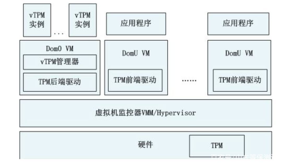 等保2.0标准意义,等保2.0标准体系