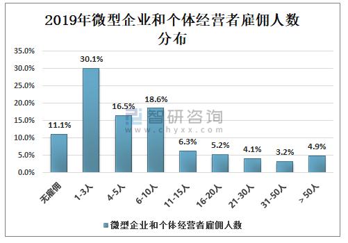小微企业营业额达2000万,2017年小微企业利润额