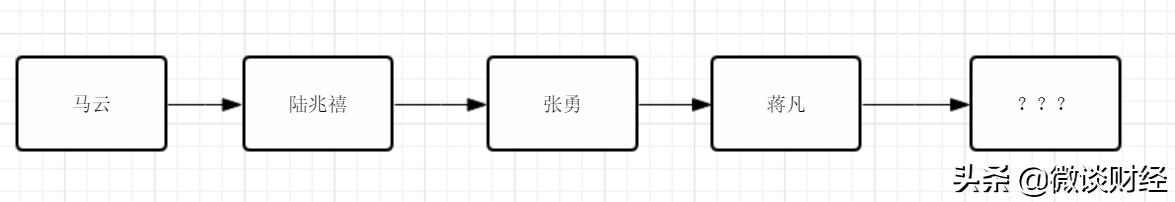 张勇谈马云退休接任,马云卸任张勇接任有什么看法