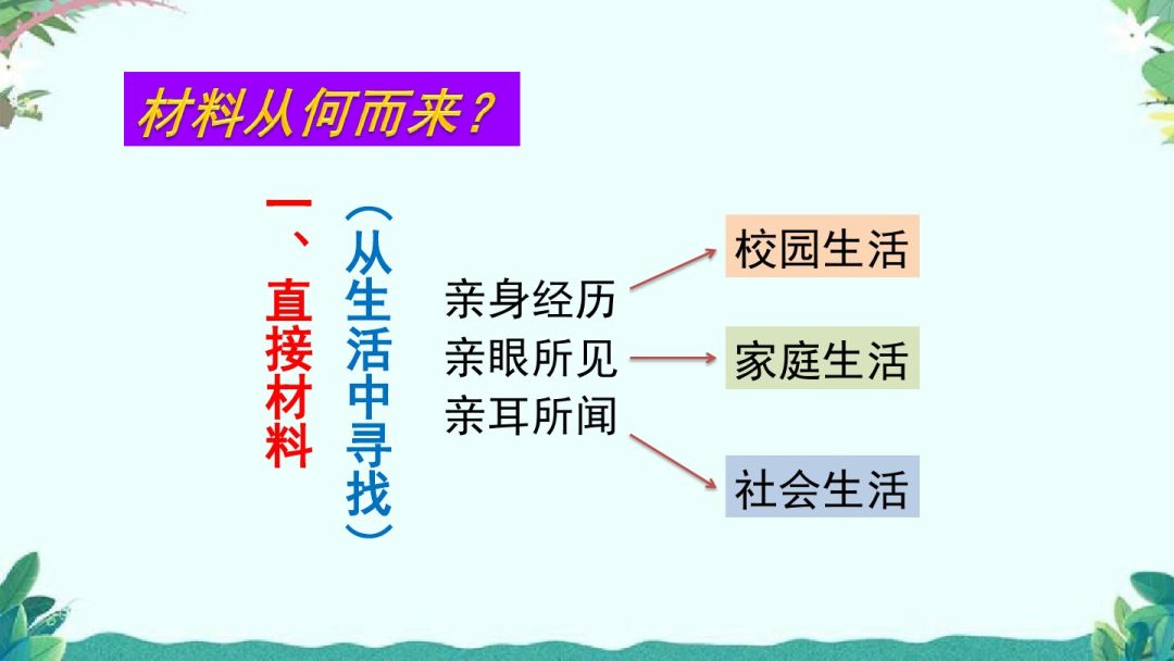 围绕中心意思写六年级作文500字,六年级上册围绕中心意思来写500字